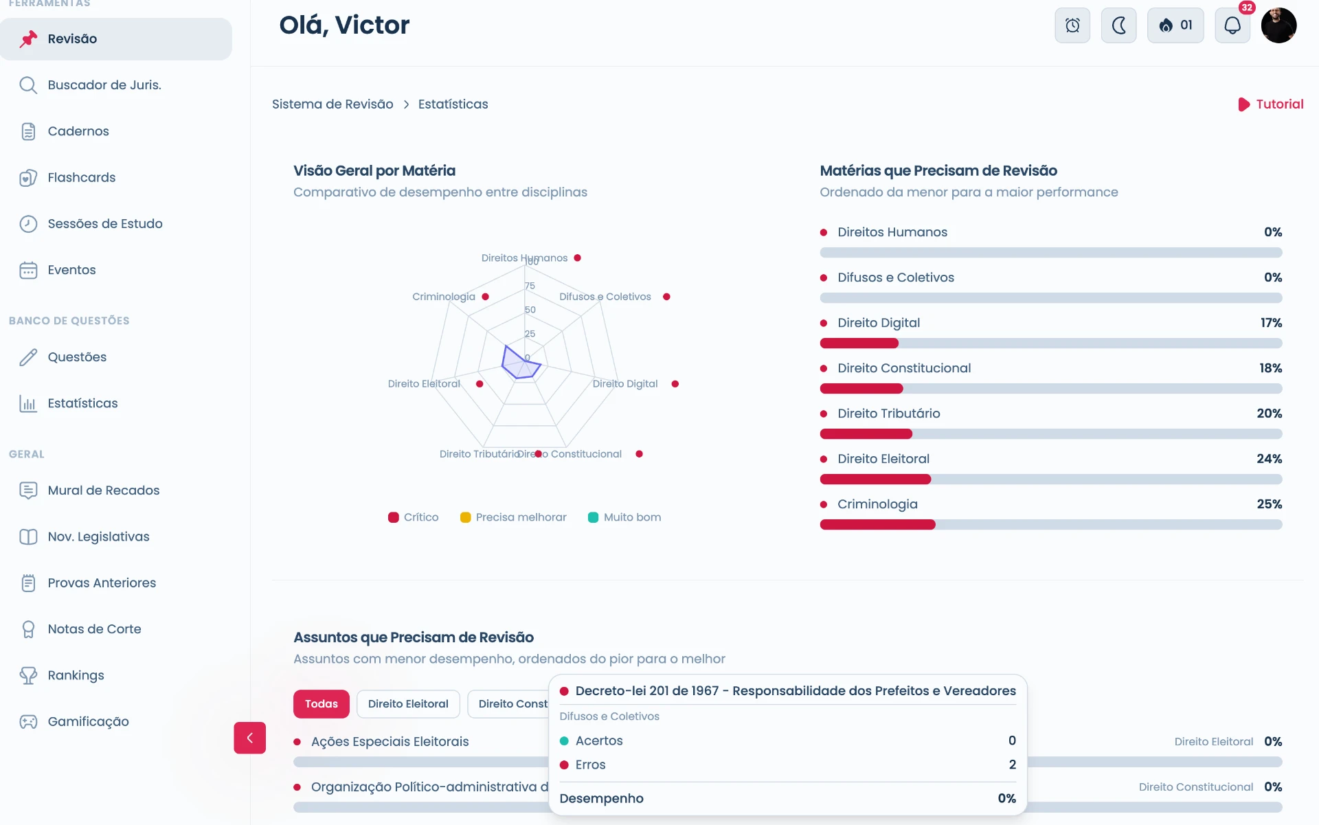 Plataforma RDP — A plataforma sabe o que você precisa revisar